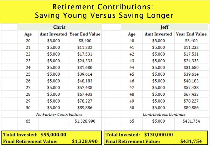 roth_chart