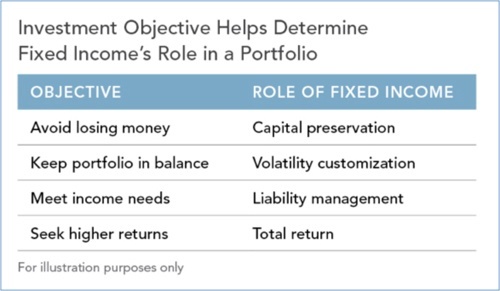fixed income chart