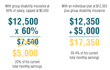 insurance coverage gaps