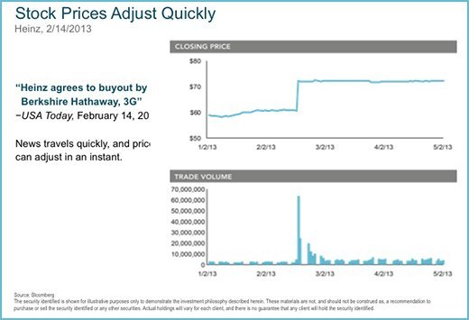 Stock Prices Adjust Quckly