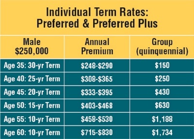 term rates