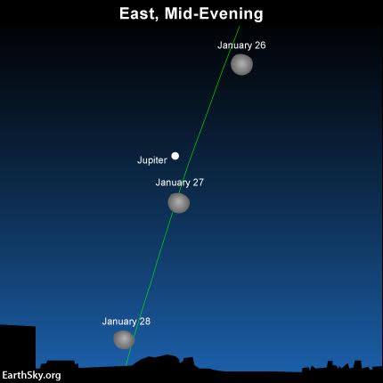 aligned planets