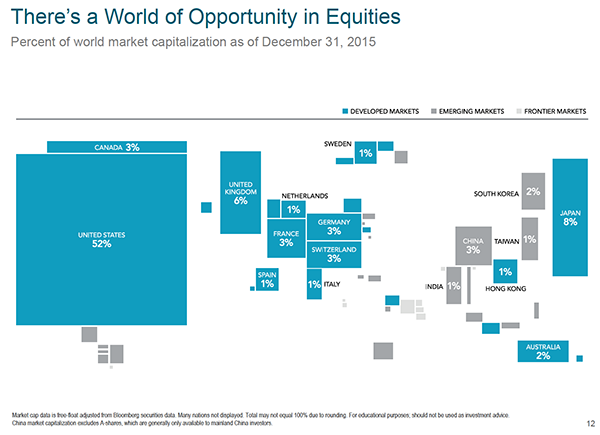 Global Diversify