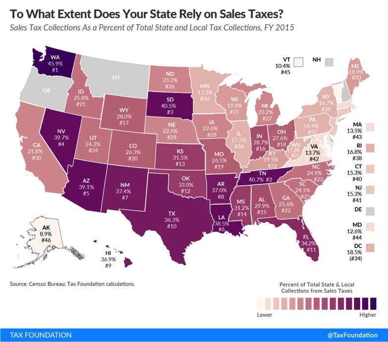 taxes