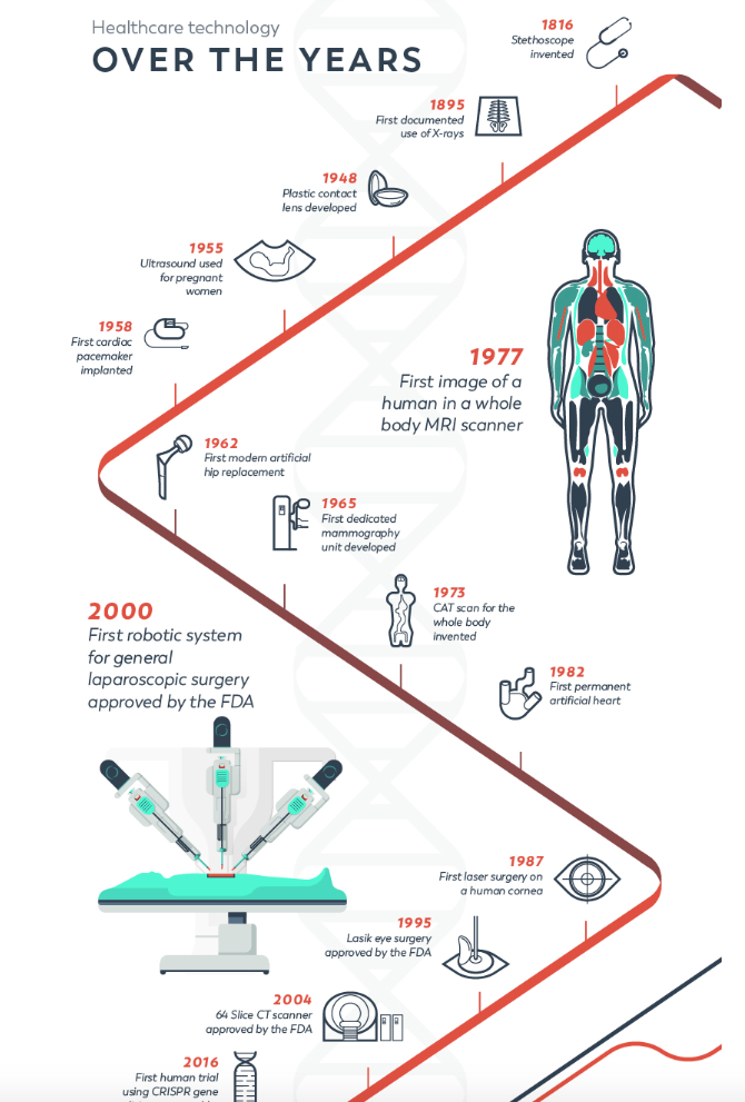 infographics