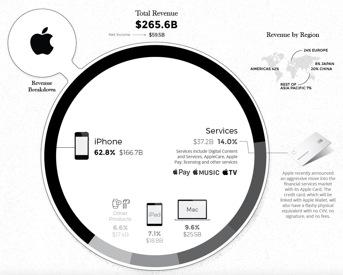 infographics